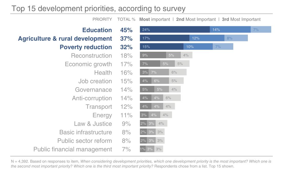Biểu đồ thanh ngang chồng